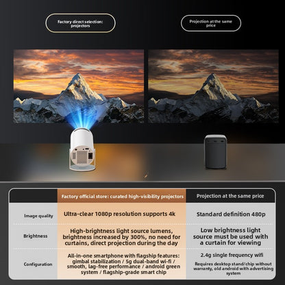 Portable projector