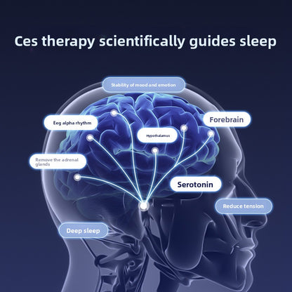 Portable Smart Ear-Clip Sleep Device