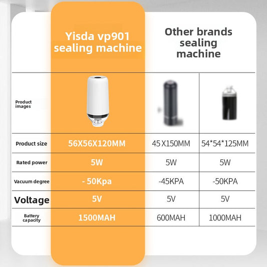 Portable USB Electric Vacuum Sealer