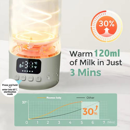 Portable Wireless Milk Warmer