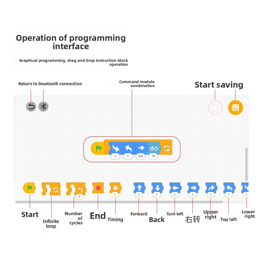 Programmable Building Blocks
