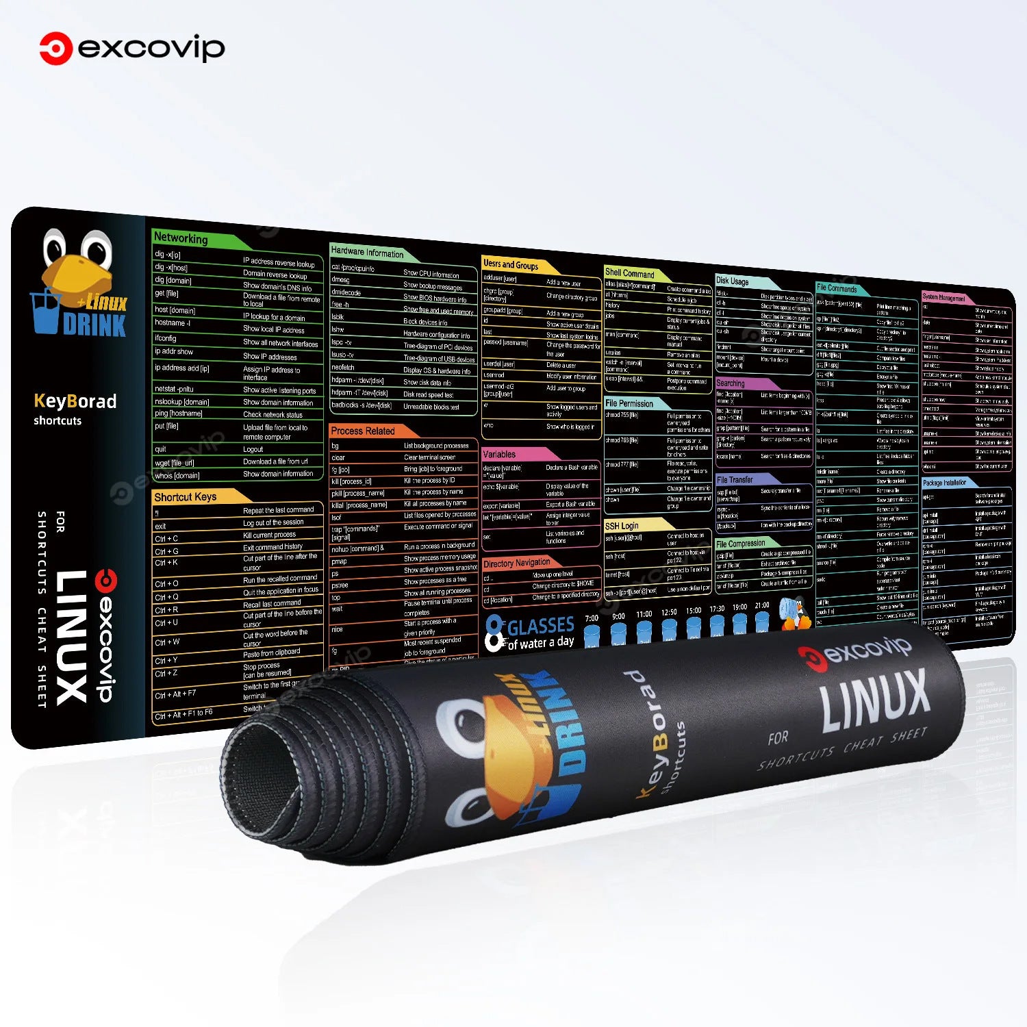 Programming Shortcut Keyboard Mouse Pad
