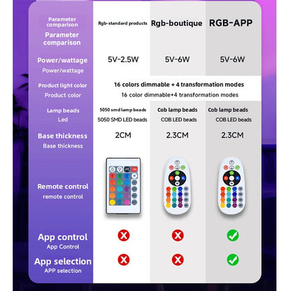 Projection Bluetooth ambient light