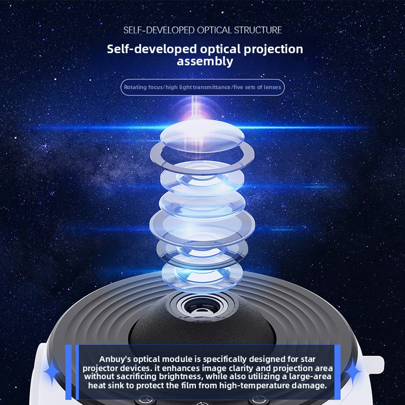 Projector Lamp