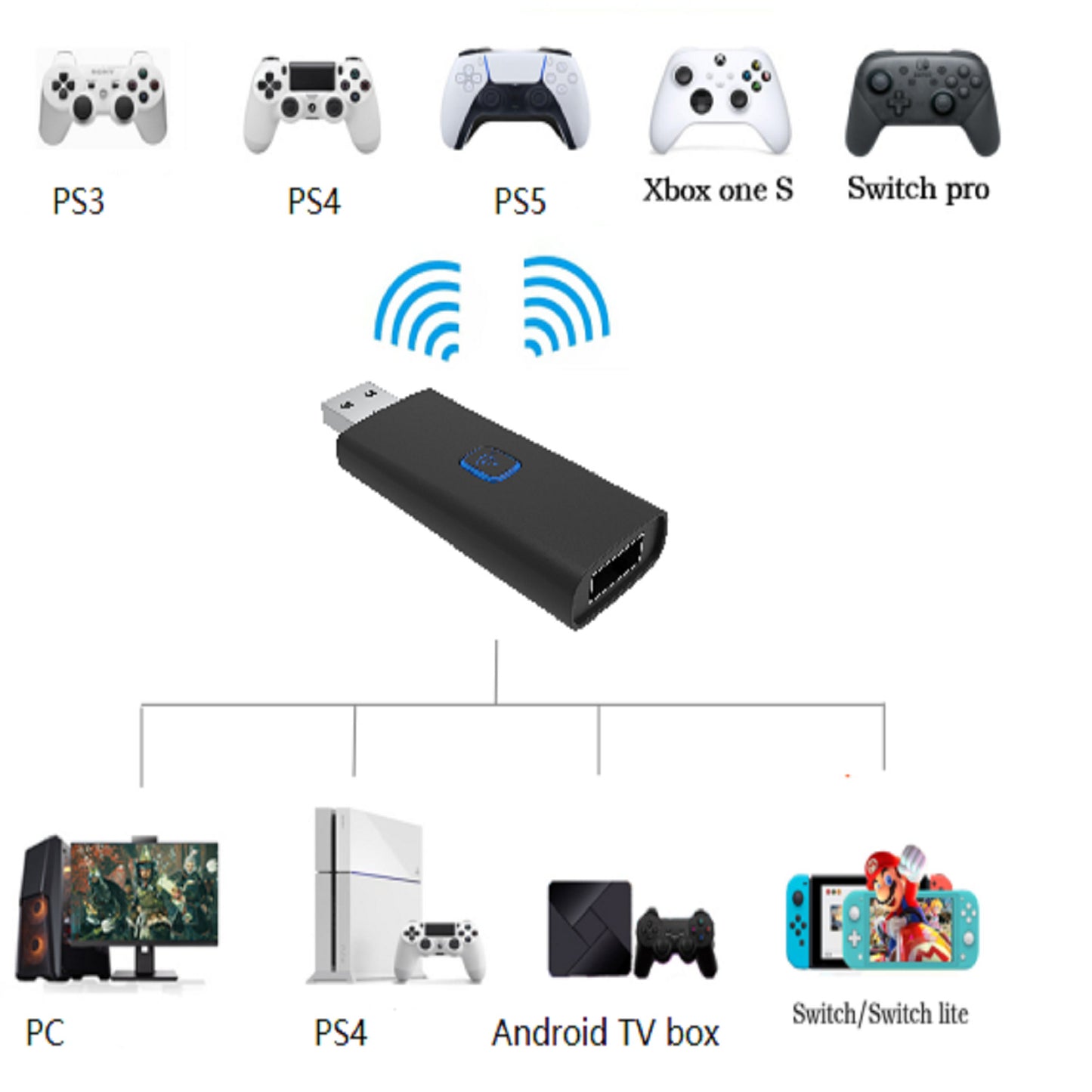 PS5 Controller Wired Adapter