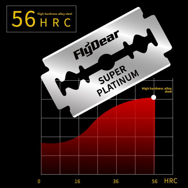 razor blades