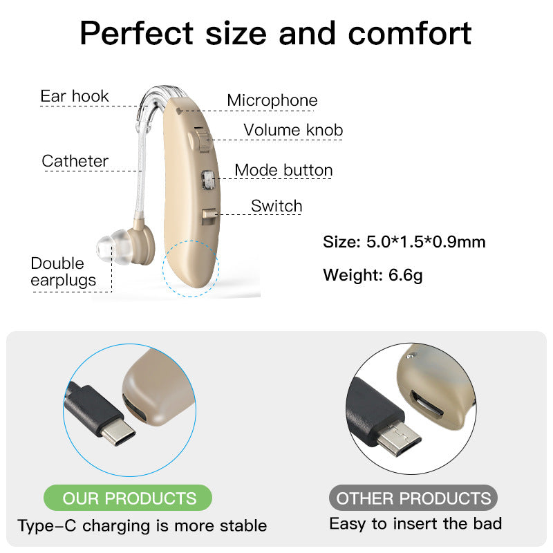 Rechargeable Behind-the-Ear Sound Amplifier for Elderly