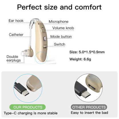 Rechargeable Behind-the-Ear Sound Amplifier for Elderly