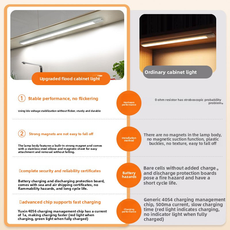 Rechargeable LED Cabinet Light
