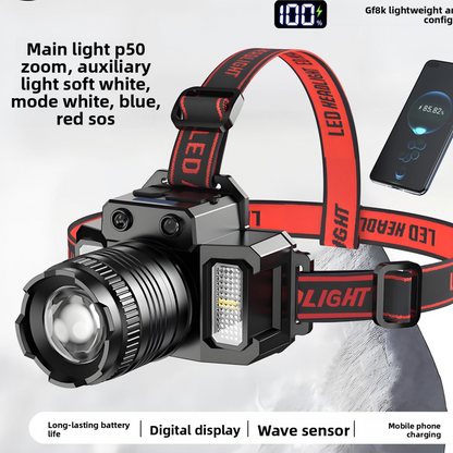 Rechargeable LED Headlamp with Motion Sensor