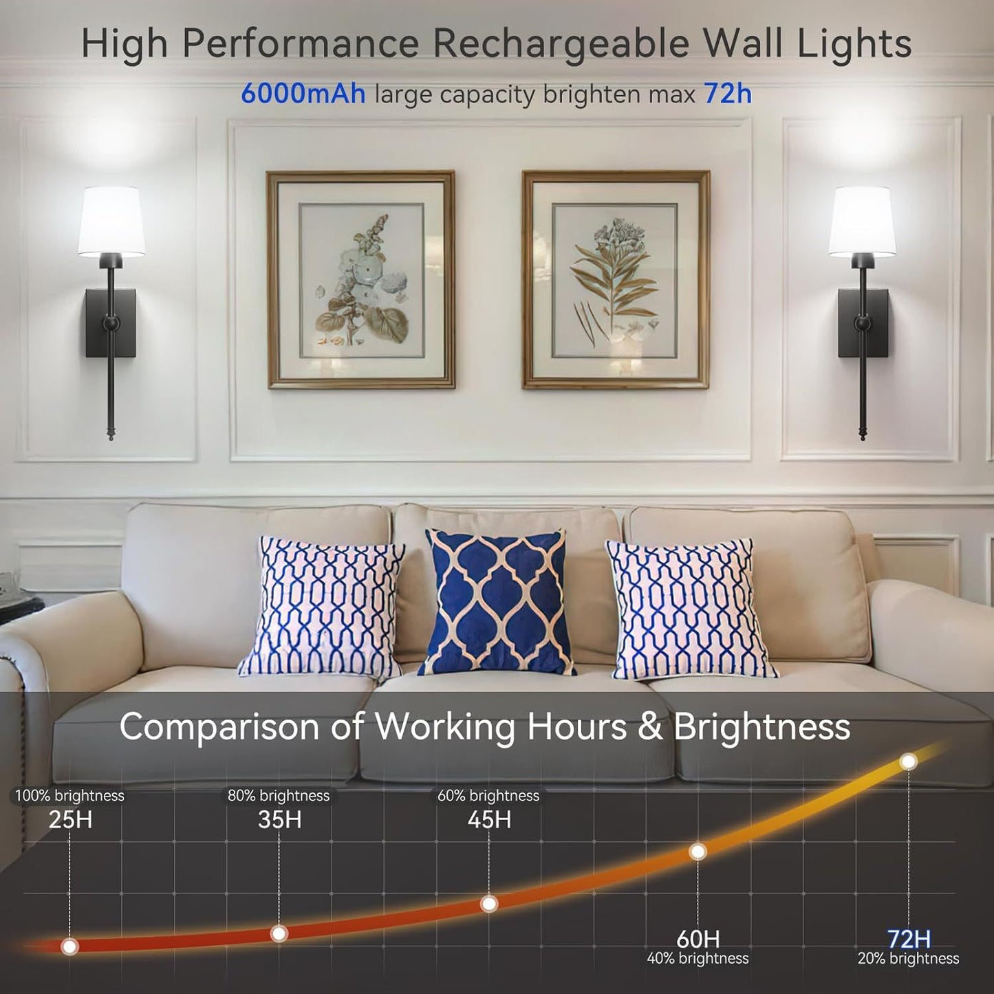 rechargeable wall lamp