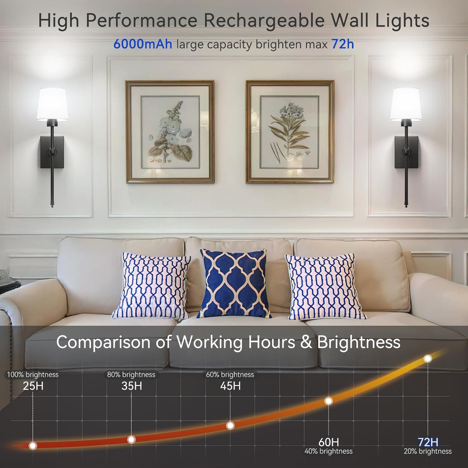 rechargeable wall lamp