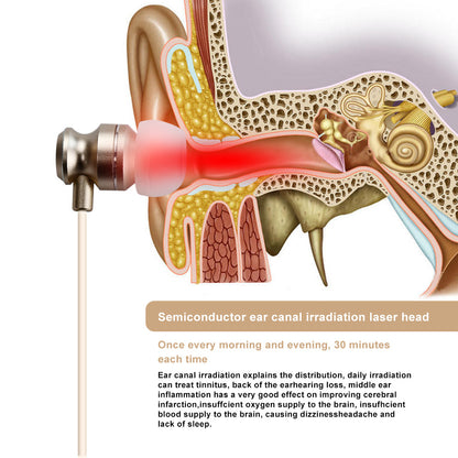 Red Light Therapy Device