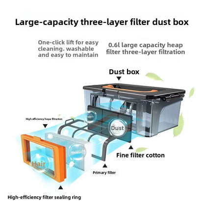 Remote sweeping robot