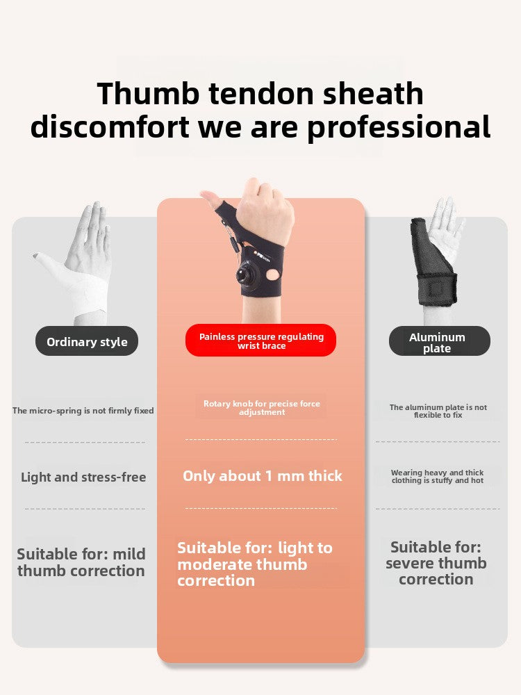 Rotating Thumb Tendon Sheath Wrist Protector