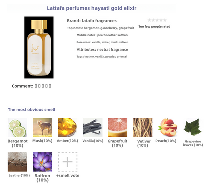 Scent Sample