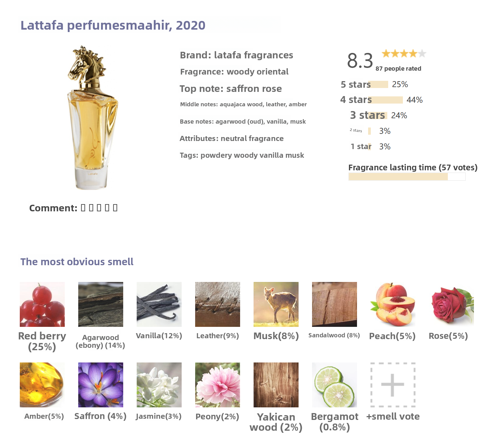 Scent Sample