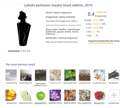 Scent Sample