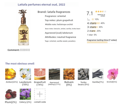 Scent Sample