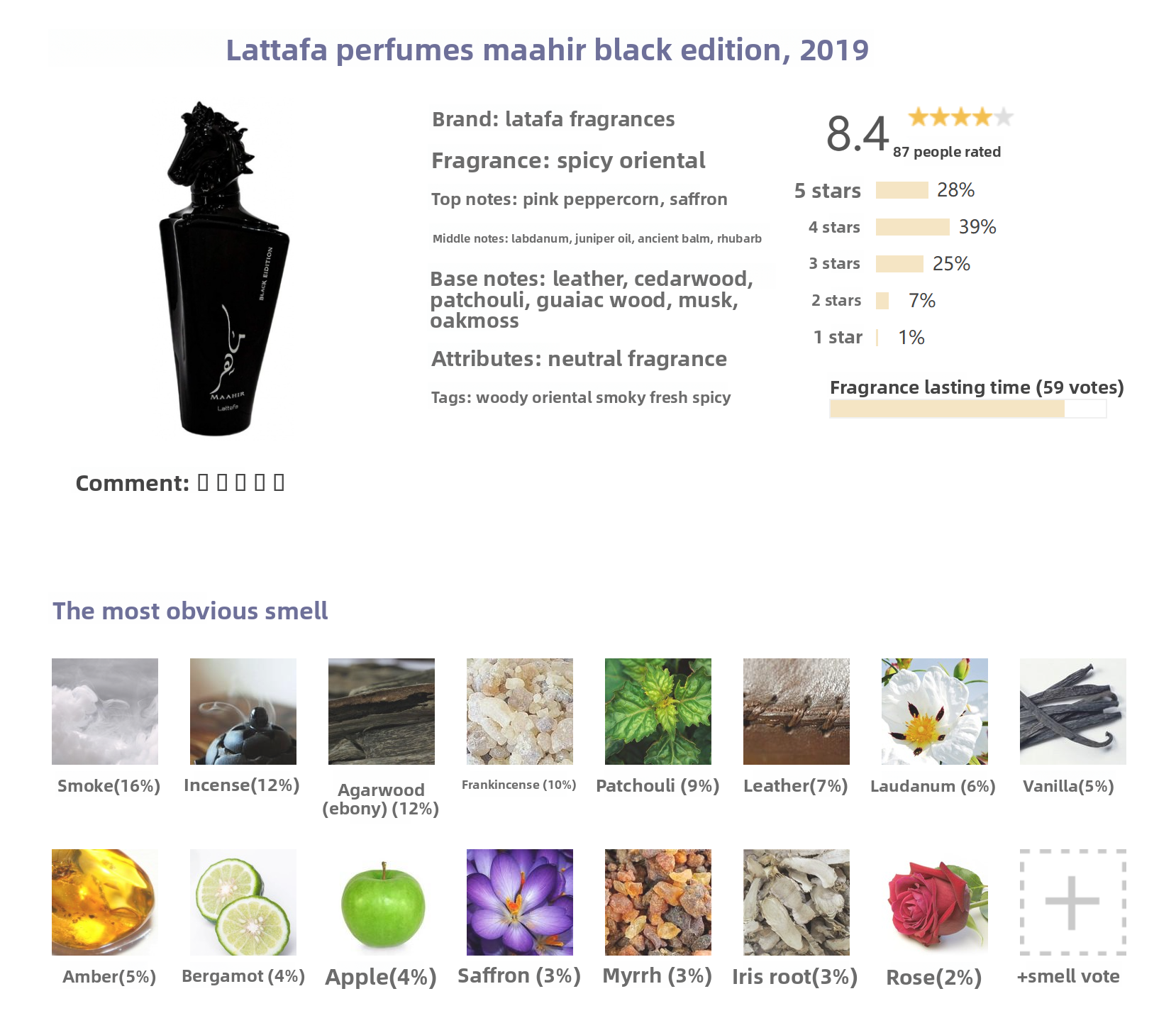 Scent Sample