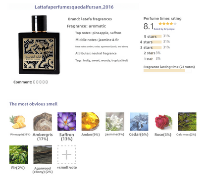 Scent Sample