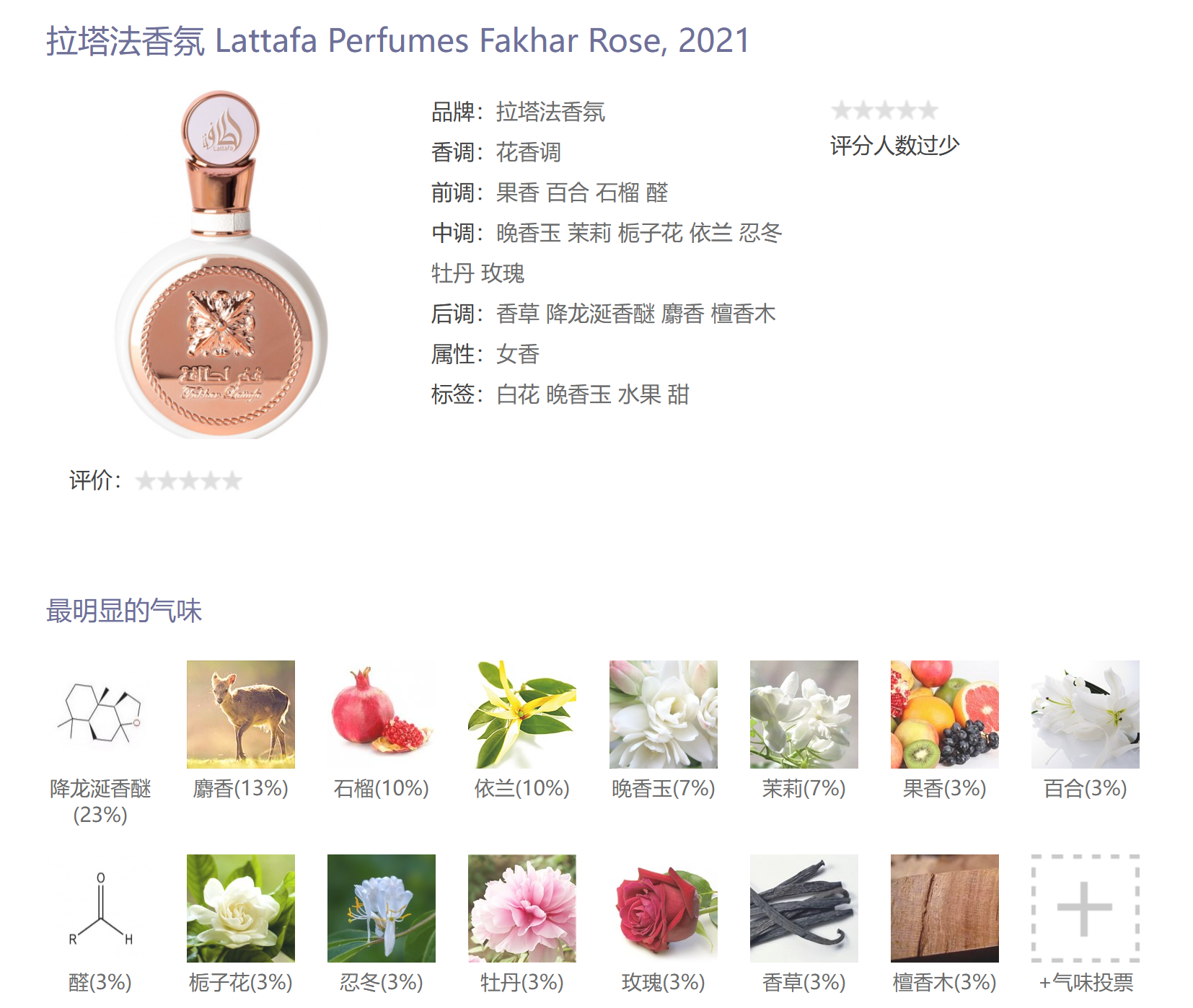 Scent Sample
