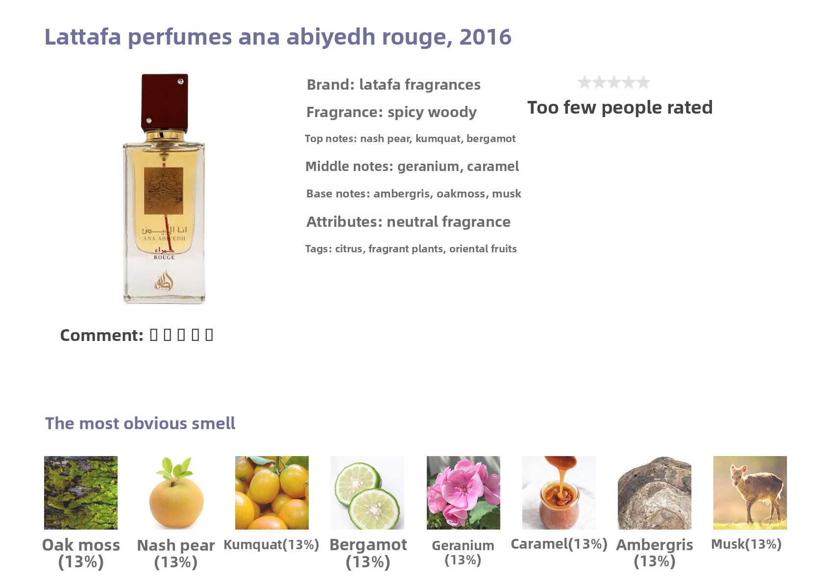 Scent Sample
