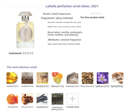 Scent Sample