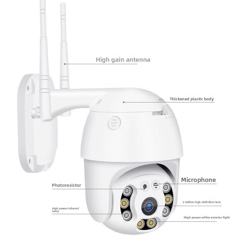Security surveillance camera lens