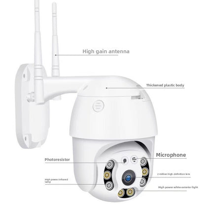 Security surveillance camera lens