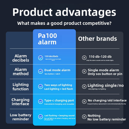 Self-defense alarm (rechargeable)