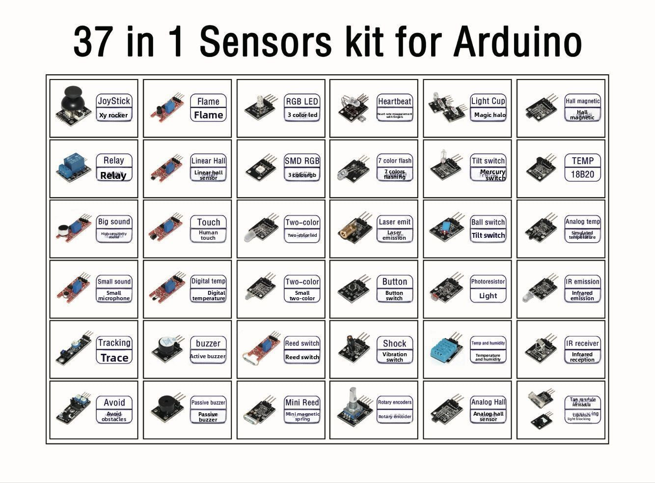 Sensor kit
