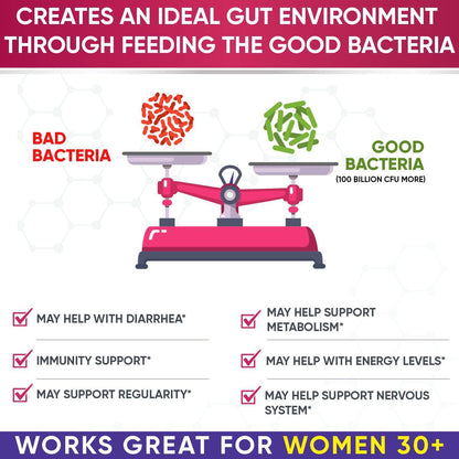 Shelf Stable Probiotic Supplement Capsules