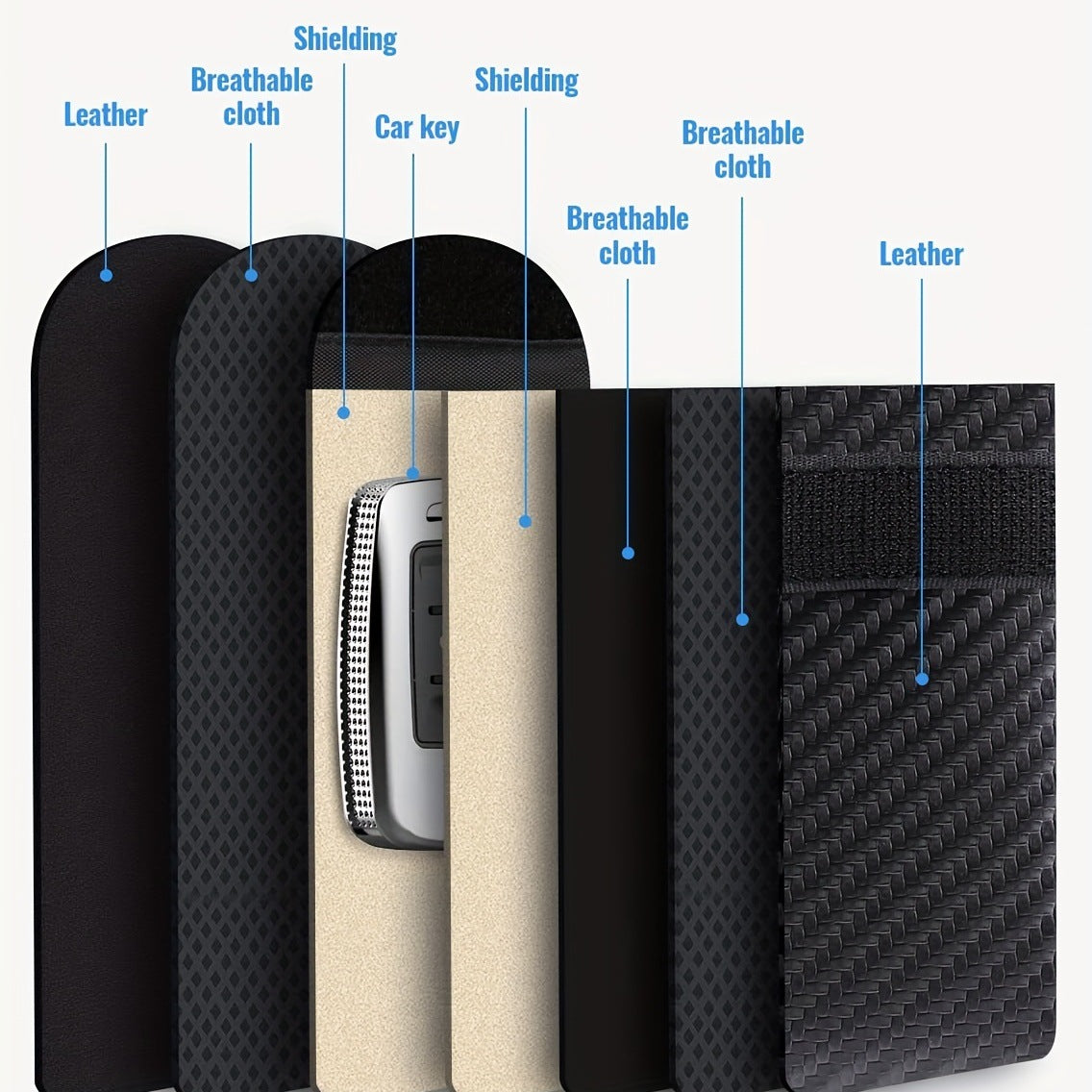 Shielding Case