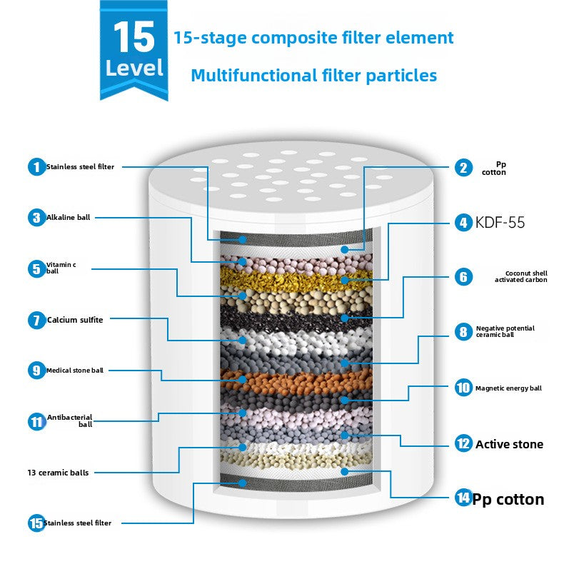 Shower filter