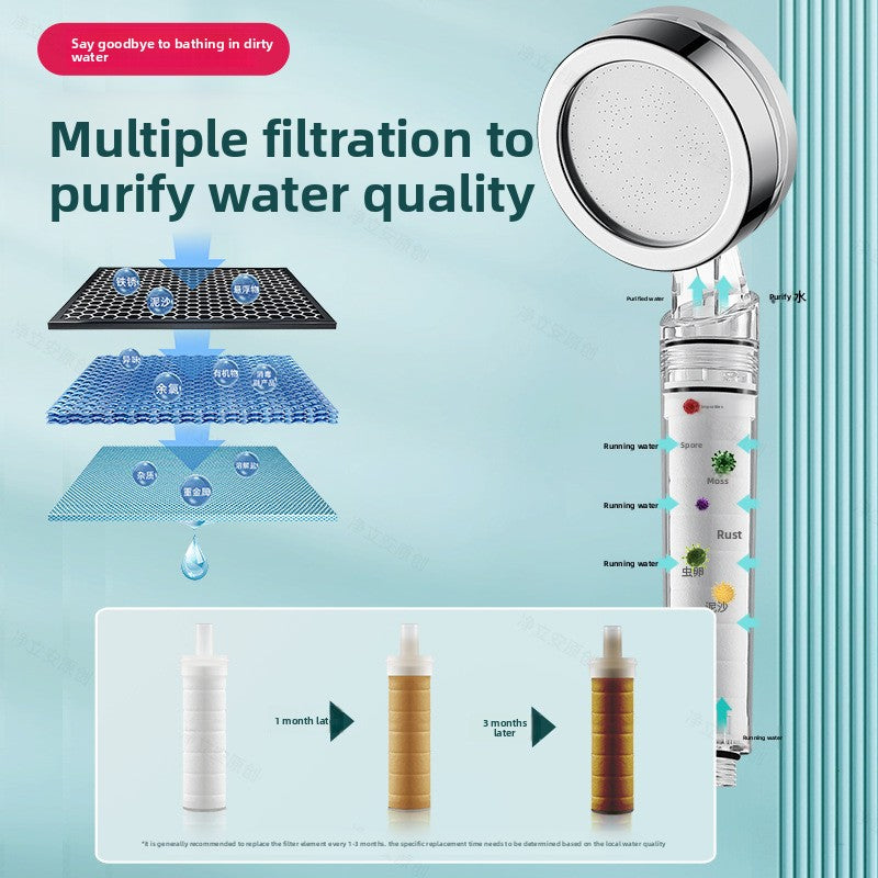 Shower Head Set