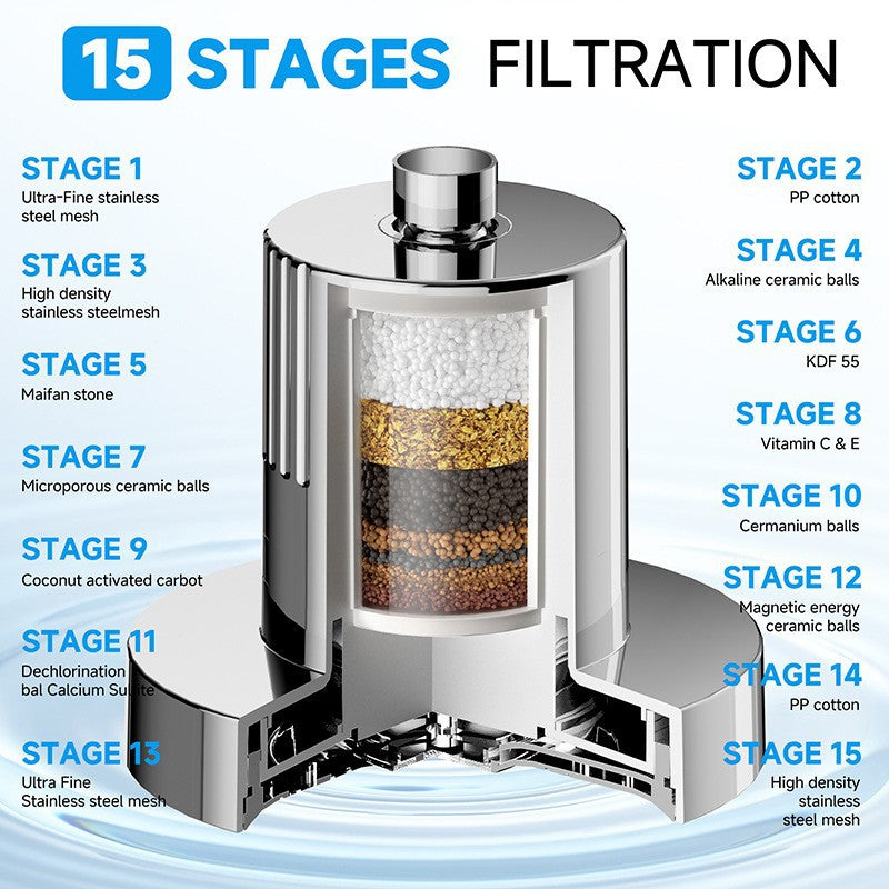 Shower water filter