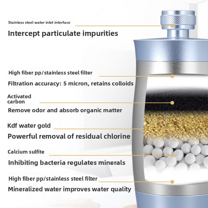 Shower Water Purifier Filter