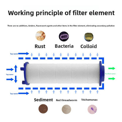 Showerhead replacement filter
