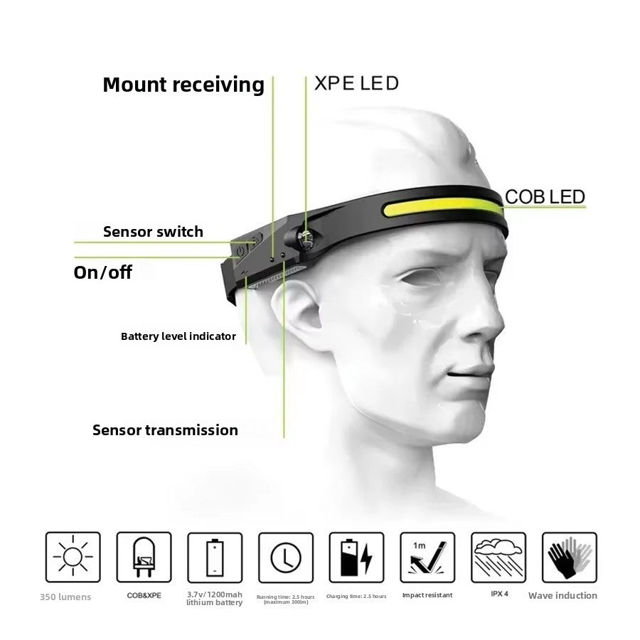 Silicone rubber high-intensity light headlamp