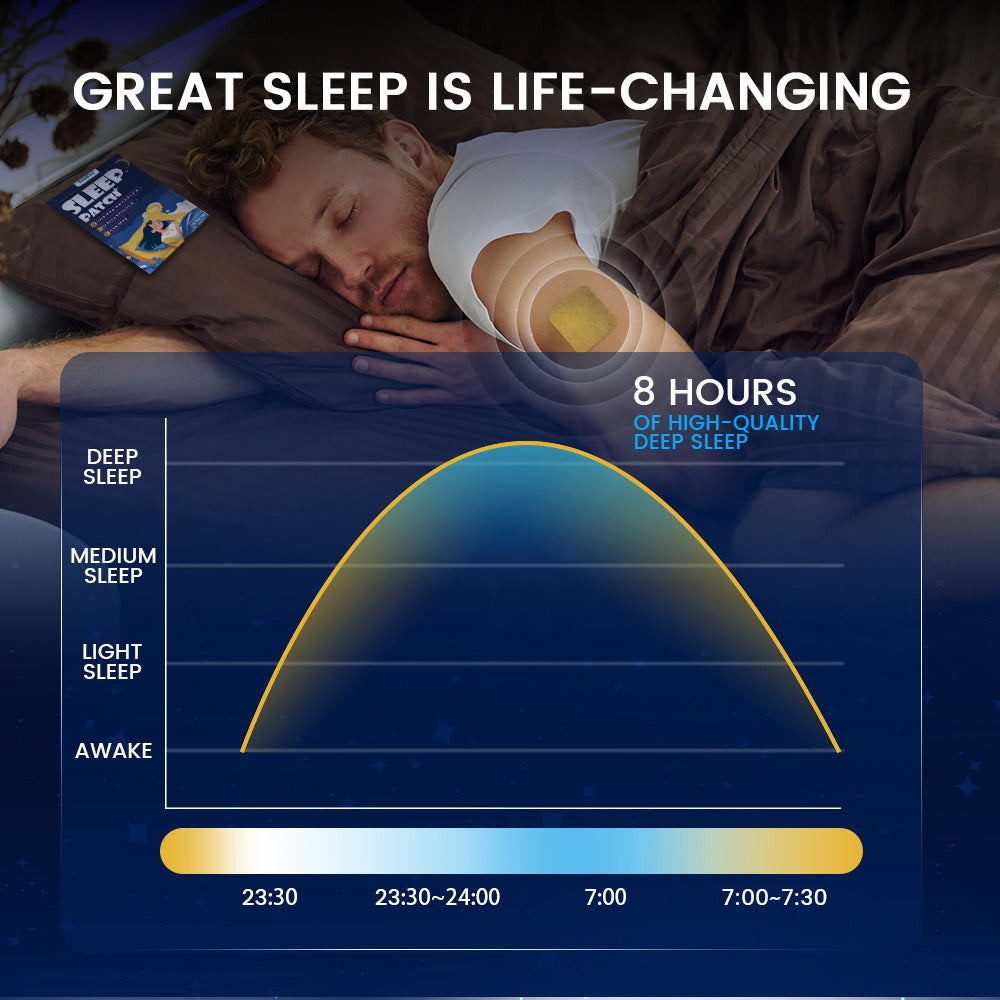 Sleep Health Patch