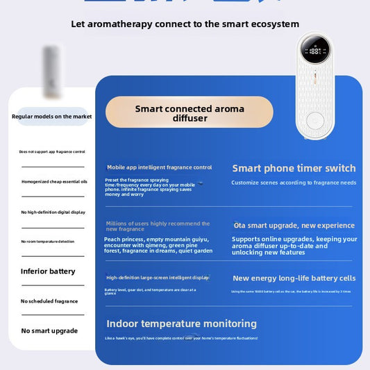 Smart App-Controlled Aromatherapy Diffuser