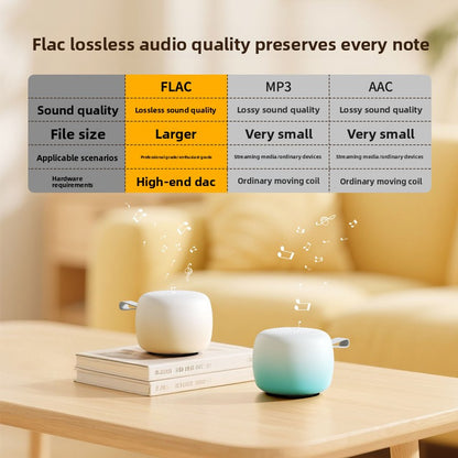 Smart Bluetooth Speaker