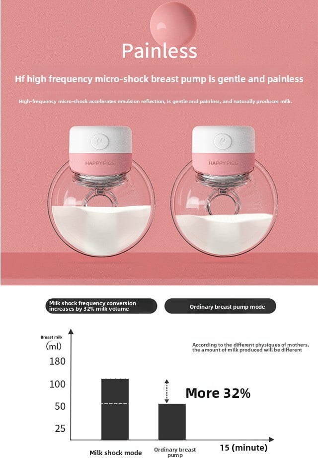 Smart breast pump