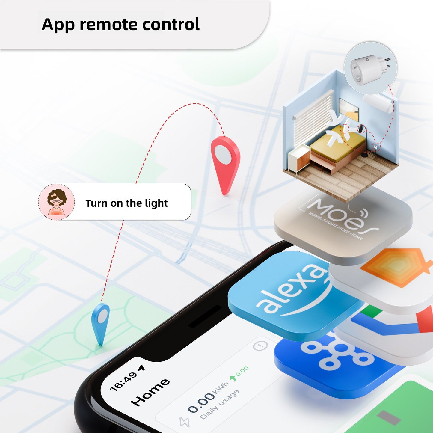 smart European gauge socket