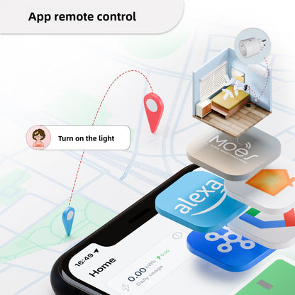 smart European gauge socket