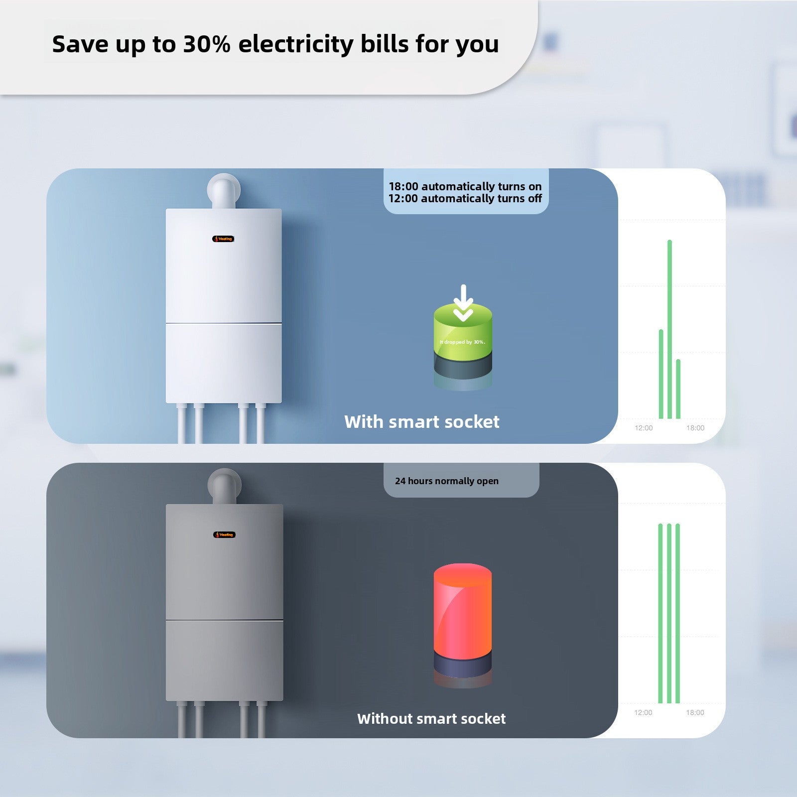 smart European gauge socket