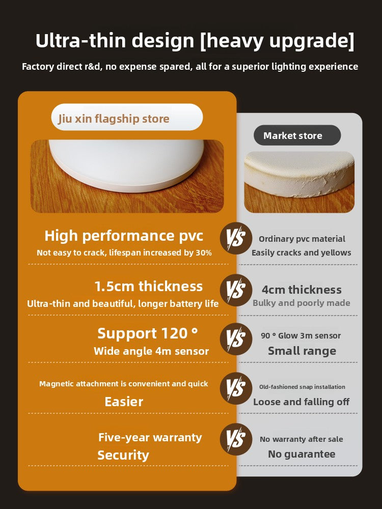 Smart human body sensor light