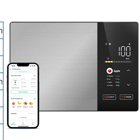 Smart Kitchen Nutrition Scale