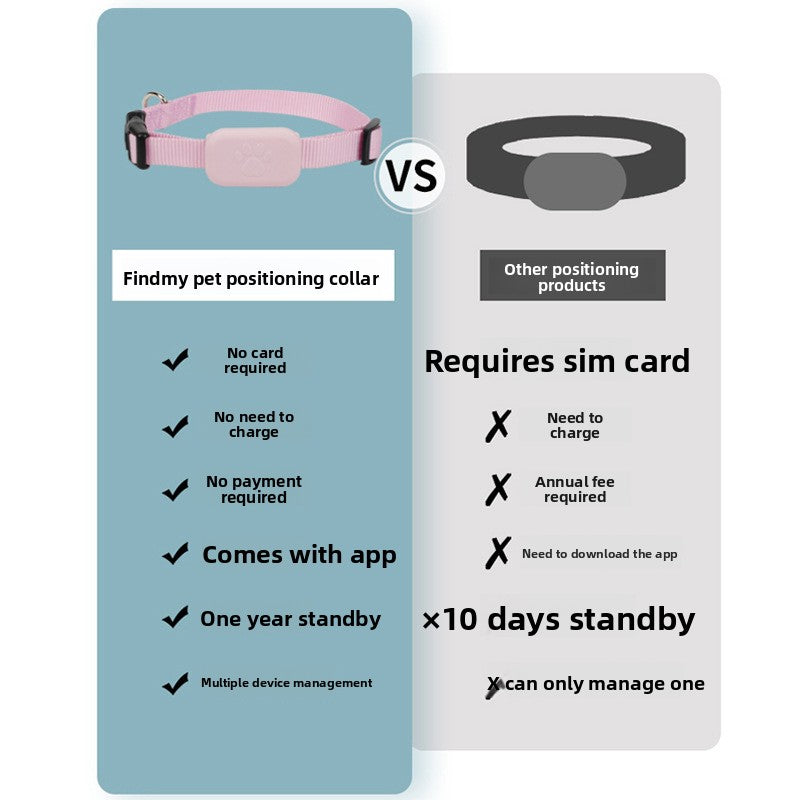 Smart Pet Collar